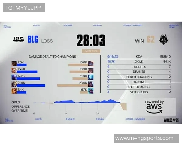 今年运动数据最新CSGO赛事速度排行榜前十名揭晓BLG战队强势领跑全场