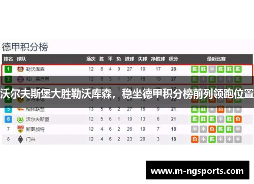 沃尔夫斯堡大胜勒沃库森，稳坐德甲积分榜前列领跑位置