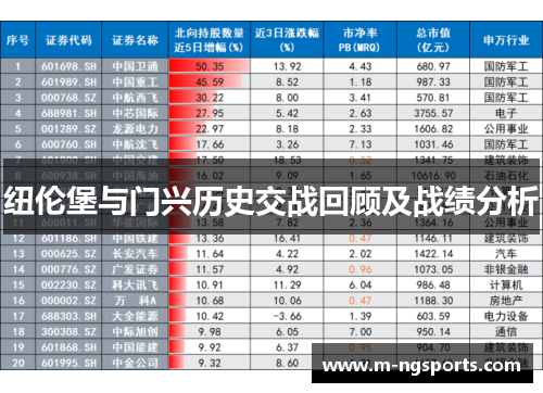 纽伦堡与门兴历史交战回顾及战绩分析